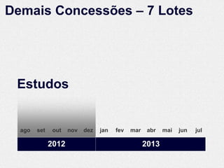 Demais Concessões – 7 Lotes




 Estudos


  ago   set    out   nov   dez   jan   fev   mar    abr   mai   jun   jul

              2012                                 2013
 