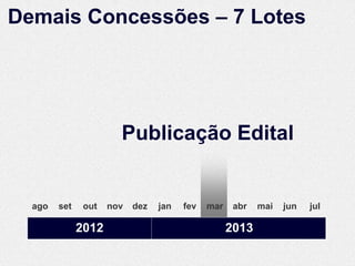 Demais Concessões – 7 Lotes




                       Publicação Edital


  ago   set    out   nov   dez   jan   fev   mar    abr   mai   jun   jul

              2012                                 2013
 