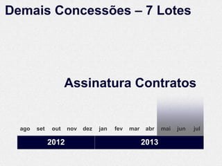 Demais Concessões – 7 Lotes




                     Assinatura Contratos


  ago   set    out   nov   dez   jan   fev   mar    abr   mai   jun   jul

              2012                                 2013
 