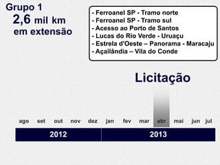 Grupo 1                     - Ferroanel SP - Tramo norte
 2,6 mil km                 - Ferroanel SP - Tramo sul
                            - Acesso ao Porto de Santos
 em extensão                - Lucas do Rio Verde - Uruaçu
                            - Estrela d'Oeste – Panorama - Maracaju
                            - Açailândia – Vila do Conde



                                             Licitação


  ago   set   out    nov   dez   jan   fev   mar    abr   mai   jun jul

              2012                                 2013
 