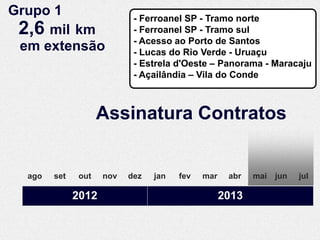 Grupo 1                     - Ferroanel SP - Tramo norte
 2,6 mil km                 - Ferroanel SP - Tramo sul
                            - Acesso ao Porto de Santos
 em extensão                - Lucas do Rio Verde - Uruaçu
                            - Estrela d'Oeste – Panorama - Maracaju
                            - Açailândia – Vila do Conde



                    Assinatura Contratos


  ago   set   out    nov   dez   jan   fev   mar    abr   mai jun   jul

              2012                                 2013
 