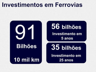 Investimentos em Ferrovias


               56 bilhões
                Investimento em
                     5 anos

    Bilhões    35 bilhões
               Investimento em
   10 mil km       25 anos
 