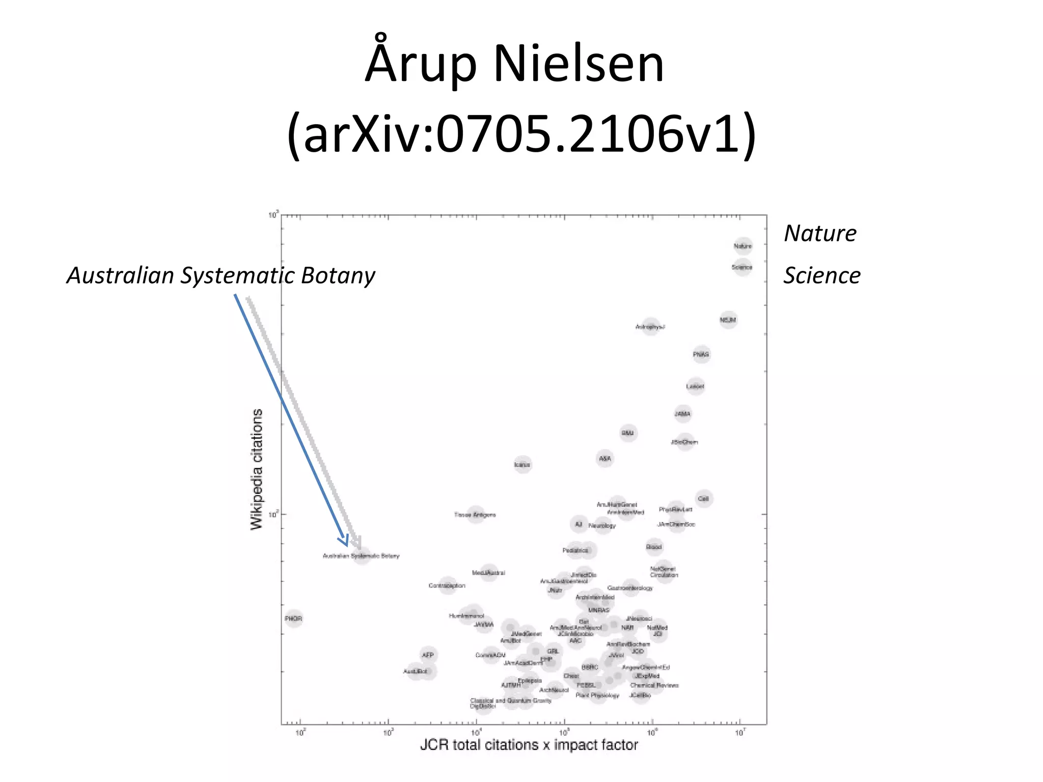 Årup Nielsen  (arXiv:0705.2106v1) Australian Systematic Botany Nature Science 