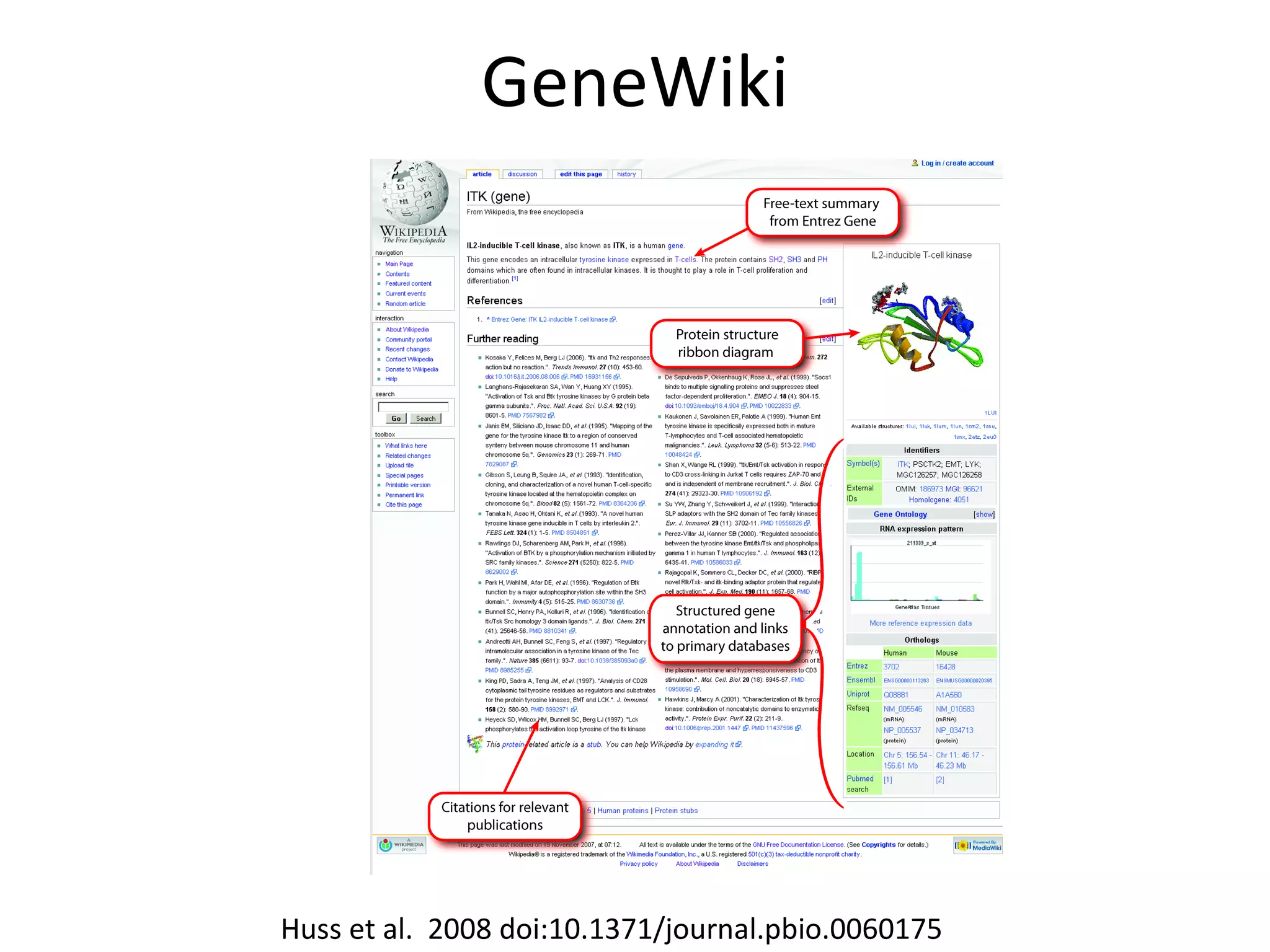 GeneWiki Huss et al.  2008 doi:10.1371/journal.pbio.0060175 