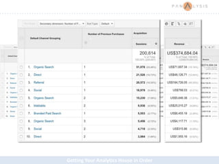 Getting Your Analytics House in Order
 