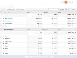 Getting Your Analytics House in Order
 