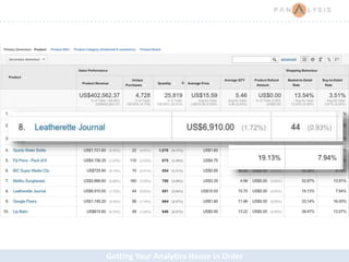 Getting Your Analytics House in Order
 