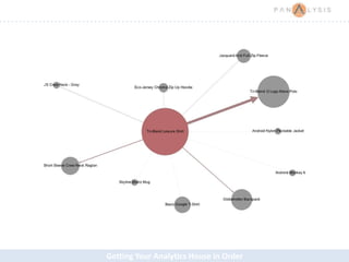 Getting Your Analytics House in Order
 