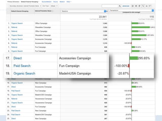 Getting Your Analytics House in Order
 