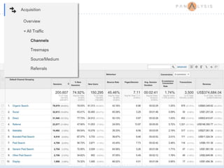 Getting Your Analytics House in Order
 