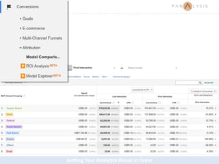 Getting Your Analytics House in Order
 