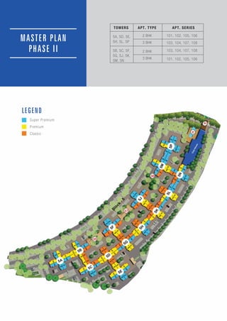 MASTER PLAN
PHASE II
LEGEND
Super Premium
Premium
Classic
TOWERS APT. TYPE APT. SERIES
5A, 5D, 5E,
5H, 5L, 5P
101, 102, 105, 106
101, 102, 105, 106
103, 104, 107, 108
103, 104, 107, 108
2 BHK
3 BHK
2 BHK
3 BHK
5B, 5C, 5F,
5G, 5J, 5K,
5M, 5N
 