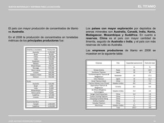 NUEVOS MATERIALES Y SISTEMAS PARA LA EJECUCIÓN EL TITANIO
JOSÉ ANTONIO RODRÍGUEZ LOSADA 34
El país con mayor producción de concentrados de titanio
es Australia.
En el 2008 la producción de concentrados en toneladas
métricas de los principales productores fue:
Los países con mayor exploración por depósitos de
arenas minerales son Australia, Canadá, India, Kenia,
Madagascar, Mozambique y Sudáfrica. En cuanto a
reservas, China es el país con mayor cantidad de
ilmenita, seguido de Australia e India, y el país con más
reservas de rutilo es Australia.
Las empresas productoras de titanio en 2008 se
muestran en la siguiente tabla:
 