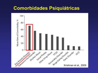 Comorbidades Psiquiátricas
Krishnan et al., 2005
 
