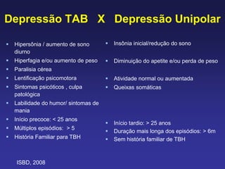 Depressão TAB X Depressão Unipolar
 Hipersônia / aumento de sono
diurno
 Hiperfagia e/ou aumento de peso
 Paralisia cérea
 Lentificação psicomotora
 Sintomas psicóticos , culpa
patológica
 Labilidade do humor/ sintomas de
mania
 Início precoce: < 25 anos
 Múltiplos episódios: > 5
 História Familiar para TBH
 Insônia inicial/redução do sono
 Diminuição do apetite e/ou perda de peso
 Atividade normal ou aumentada
 Queixas somáticas
 Início tardio: > 25 anos
 Duração mais longa dos episódios: > 6m
 Sem história familiar de TBH
ISBD, 2008
 