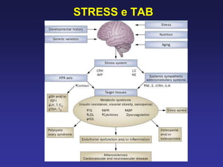 STRESS e TAB
 