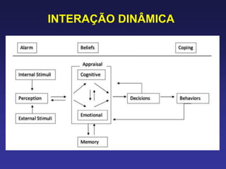 INTERAÇÃO DINÂMICA
 