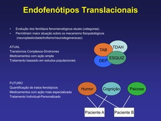 Endofenótipos Translacionais
• Evolução dos fenótipos fenomenológicos atuais (categorias)
• Permitiriam maior atuação sobre os mecanismo fisiopatológicos
(neuroplasticidade/trofismo/neurodegeneracao)
ATUAL
Transtornos Complexos-Síndromes
Medicamentos com ação ampla
Tratamento baseado em estudos populacionais
FUTURO
Quantificação de tratos fenotípicos
Medicamentos com ação mais especializada
Tratamento Individual-Personalizado
TDAH
DEP
Humor Cognição Psicose
TAB
ESQUIZ
Paciente A Paciente B
 