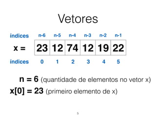 Vetores
12 74 12 19 2223x =
0 1 2 3 4 5
n-6 n-5 n-4 n-3 n-2 n-1
n = 6 (quantidade de elementos no vetor x)
x[0] = 23 (primeiro elemento de x)
índices
índices
5
 