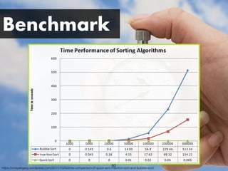 https://vinayakgarg.wordpress.com/2011/10/25/time-comparison-of-quick-sort-insertion-sort-and-bubble-sort/
Benchmark
80
 