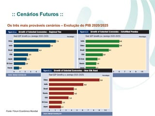 Fonte:  Fórum Econômico Mundial Os três mais prováveis cenários – Evolução do PIB 2020/2025 :: Cenários Futuros   :: 