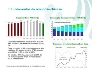 Crescimento do PIB chinês Fontes: Escritório Nacional de Estatísticas da China e Goldman Sachs Composição do crescimento do PIB chinês Origem dos investimentos em ativos fixos O total de investimentos em ativos fixos (FAI) em  2007  foi de US$  1,9 trilhão , equivalente a 55% do PIB. Desse montante, 18,4% foram destinados ao setor imobiliário, 1% ao setor primário, 37,2% ao setor secundário e 47,3% ao setor terciário.  Em relação a 2006, houve aumento de 34% do FAI na região central,  28,2% na região oeste e 21,0% na região leste.   :: Fundamentos da economia chinesa :: 