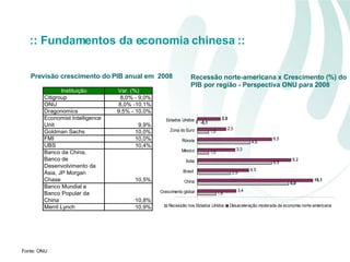 Previsão crescimento do PIB anual em  2008 Fonte: ONU :: Fundamentos da economia chinesa :: Recessão norte-americana x Crescimento (%) do PIB por região - Perspectiva ONU para 2008 
