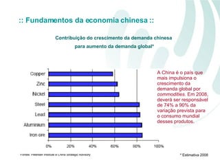 Contribuição do crescimento da demanda chinesa  para aumento da demanda global* Fontes: Petersen Institute e China Strategic Advisory * Estimativa 2008 A China é o país que mais impulsiona o crescimento da demanda global por  commodities.  Em 2008, deverá ser responsável de 74% a 90% da variação prevista para o consumo mundial desses produtos. :: Fundamentos da economia chinesa :: 