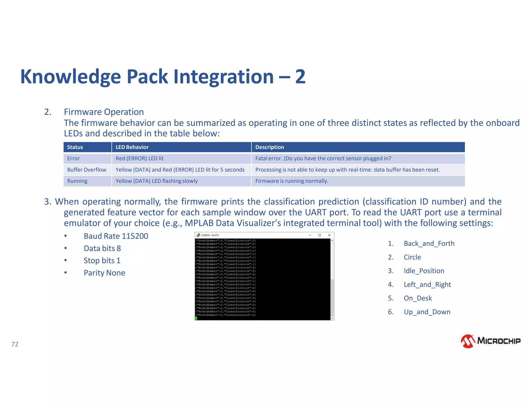 72
Knowledge Pack Integration – 2
2. Firmware Operation
The firmware behavior can be summarized as operating in one of three distinct states as reflected by the onboard
LEDs and described in the table below:
3. When operating normally, the firmware prints the classification prediction (classification ID number) and the
generated feature vector for each sample window over the UART port. To read the UART port use a terminal
emulator of your choice (e.g., MPLAB Data Visualizer's integrated terminal tool) with the following settings:
• Baud Rate 115200
• Data bits 8
• Stop bits 1
• Parity None
Status LED Behavior Description
Error Red (ERROR) LED lit Fatal error. (Do you have the correct sensor plugged in?
Buffer Overflow Yellow (DATA) and Red (ERROR) LED lit for 5 seconds Processing is not able to keep up with real-time: data buffer has been reset.
Running Yellow (DATA) LED flashingslowly Firmware is runningnormally.
1. Back_and_Forth
2. Circle
3. Idle_Position
4. Left_and_Right
5. On_Desk
6. Up_and_Down
 