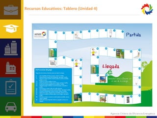Recursos Educativos: Tablero (Unidad 4) 
 