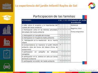 La experiencia del jardín Infantil Rayito de Sol 
 