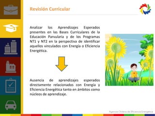 Revisión Curricular 
Analizar los Aprendizajes Esperados 
presentes en las Bases Curriculares de la 
Educación Parvularia y de los Programas 
NT1 y NT2 en la perspectiva de identificar 
aquellos vinculados con Energía o Eficiencia 
Energética. 
Ausencia de aprendizajes esperados 
directamente relacionados con Energía y 
Eficiencia Energética tanto en ámbitos como 
núcleos de aprendizaje. 
 