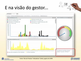 E na visão do gestor...




       Fonte: Tela do Produto “Indicadores” (beta), agosto de 2009.
 