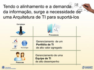 Tendo o alinhamento e a demanda
da informação, surge a necessidade de
uma Arquitetura de TI para suportá-los




                Gerenciamento de um
                Portfólio de TI
                de alto valor agregado

               Gerenciamento de uma
               Equipe de TI
               de alto desempenho
 