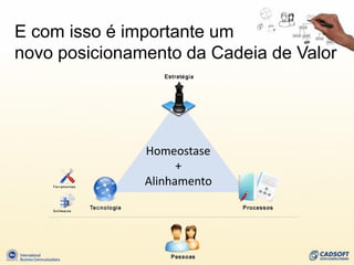 E com isso é importante um
novo posicionamento da Cadeia de Valor




               Homeostase
                     +
               Alinhamento
 