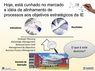 Hoje, está cunhado no mercado
a idéia de alinhamento de
processos aos objetivos estratégicos da IE

    Indicadores                    Resultados




            Strategic Planning
     Knowledge Management
          Balanced Score Card
   Management By Objectives        O que é este
Business Process Management         domínio?


         Domínio de
          Operação
 