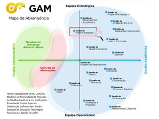 Fonte: Adaptado de SILVA, Daniel A.
Modelos de Maturidade de Processo
de Gestão Acadêmica em Instituições
Privadas de Ensino Superior.
Dissertação de Mestrado. Centro
Estadual de Educação Tecnológica
Paula Souza. Agosto de 2009.
 