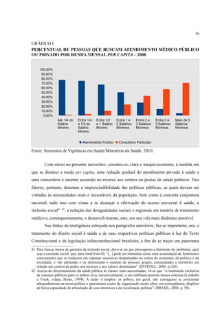 56
GRÁFICO I
PERCENTUAL DE PESSOAS QUE BUSCAM ATENDIMENTO MÉDICO PÚBLICO
OU PRIVADO POR RENDA MENSAL PER CAPITA – 2008
Fonte: Secretaria de Vigilância em Saúde/Ministério da Saúde, 2010.
Com esteio no presente raciocínio, constata-se, clara e inequivocamente, à medida em
que se diminui a renda per capita, uma redução gradual do atendimento privado à saúde e
uma consectária e enorme ascensão no recurso aos centros ou postos de saúde públicos. Tais
fatores, portanto, denotam a imprescindibilidade das políticas públicas, as quais devem ser
voltadas às necessidades reais e inexoráveis da população, bem como à concreta conjuntura
nacional, tudo isso com vistas a se alcançar a efetivação do acesso universal à saúde, a
inclusão social81 82
, a redução das desigualdades sociais e regionais em matéria de tratamento
médico e, consequentemente, o desenvolvimento, este, em seu viés mais dinâmico possível.
Nas linhas da inteligência esboçada nos parágrafos anteriores, faz-se importante, ora, o
tratamento do direito social à saúde e de suas respectivas políticas públicas à luz do Texto
Constitucional e da legislação infraconstitucional brasileira, a fim de se traçar um panorama
81 Para buscar meios de garantia da inclusão social, deve-se ter por pressuposto a dimensão do problema, qual
seja a exclusão social, que, para Jordi Estivill, “[...] pode ser entendida como uma acumulação de fenômenos
convergentes que se traduzem em rupturas sucessivas despoletadas no centro da economia, da política e da
sociedade, e vão afastando e ou diminuindo o estatuto de pessoas, grupos, comunidades e territórios em
relação aos centros de poder, aos recursos e aos valores dominantes” (ESTIVILL, 2006. p.120).
82 Acerca do direcionamento da saúde pública às classes mais necessitadas, vê-se que “A instituição exclusiva
de sistemas públicos para os pobres leva, inexoravelmente, a um subfinanciamento desses sistemas (Londono
e Frenk, s/data; Hsiao, 1994). A razão é simples: os pobres, em geral, não conseguem se posicionar
adequadamente na arena política e apresentam custos de organização muito altos; em conseqüência, dispõem
de baixa capacidade de articulação de seus interesses e de vocalização política” (BRASIL, 2006. p. 58).
Até 1/4 do
Salário
Mínimo
Entre 1/4
e 1/2 do
Salário
Mínimo
Entre 1/2
e 1 Salário
Mínimo
Entre 1 e
2 Salários
Mínimos
Entre 2 e
3 Salários
Mínimos
Entre 3 e
5 Salários
Mínimos
Mais de 5
Salários
Mínimos
0.00%
10.00%
20.00%
30.00%
40.00%
50.00%
60.00%
70.00%
80.00%
90.00%
100.00%
Atendimento Público Consultório Particular
 