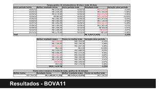 Resultados - BOVA11
 