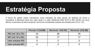 Estratégia Proposta
A forma de utilizar esses indicadores como entradas da rede neural, foi definida de forma a
considerar a diferença entre seu valor atual e o valor referência (RSI 30-70 e MFI 20-80) nos seus
últimos 3 períodos da série temporal. de forma normalizada (valores de entrada entre 0.0 e 1.0).
 