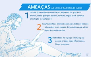 AMEAÇAS AO MODELO TRADICINAL DE ENSINO
Fóruns abertos e internacionais para todos os tipos de
discussões e um espaço democrático para vários
tipos de manifestações
Enorme quantidade de informação disponível de graça na
internet, sobre qualquer assunto, formato, língua e em contínua
circulação e atualização;
1
2
3
Mobilidade no espaço e tempo para
acesso a todas estas informações,
fóruns e pessoas
 