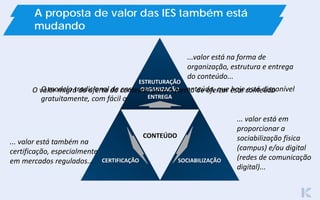 CONTEÚDO
A proposta de valor das IES também está
mudando
O modelo tradicional de ensino é focado no conteúdo, que hoje está disponível
gratuitamente, com fácil acesso pela internet
CONTEÚDO
ESTRUTURAÇÃO
ORGANIZAÇÃO
ENTREGA
CERTIFICAÇÃO SOCIABILIZAÇÃO
O valor migra da oferta do conteúdo para a forma de ofertar este conteúdo
...valor está na forma de
organização, estrutura e entrega
do conteúdo...
... valor está em
proporcionar a
sociabilização física
(campus) e/ou digital
(redes de comunicação
digital)...
... valor está também na
certificação, especialmente
em mercados regulados...
 
