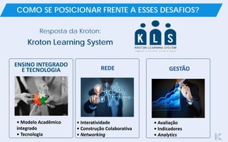 COMO SE POSICIONAR FRENTE A ESSES DESAFIOS?
Resposta da Kroton:
Kroton Learning System
ENSINO INTEGRADO
E TECNOLOGIA
• Modelo Acadêmico
integrado
• Tecnologia
REDE
• Interatividade
• Construção Colaborativa
• Networking
GESTÃO
• Avaliação
• Indicadores
• Analytics
 