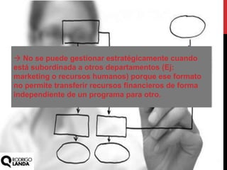  No se puede gestionar estratégicamente cuando
está subordinada a otros departamentos (Ej:
marketing o recursos humanos) porque ese formato
no permite transferir recursos financieros de forma
independiente de un programa para otro.
 