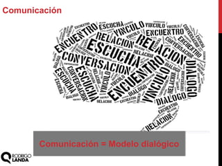 Comunicación
Comunicación = Modelo dialógico
 