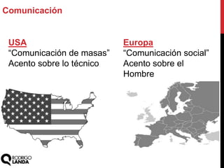USA
“Comunicación de masas”
Acento sobre lo técnico
Europa
“Comunicación social”
Acento sobre el
Hombre
Comunicación
 