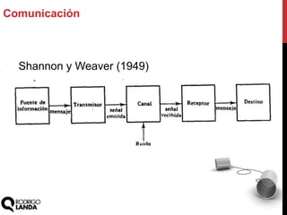 Shannon y Weaver (1949)
Comunicación
 