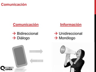Comunicación
 Bidireccional
 Diálogo
Información
 Unidireccional
 Monólogo
Comunicación
 