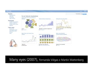 Many eyes (2007), Fernanda Viégas e Martin Wattenberg
 