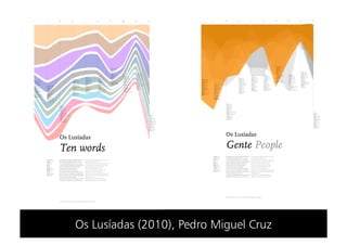 Os Lusíadas (2010), Pedro Miguel Cruz
 